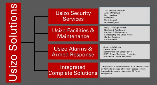 Usizo Security and Facility Services
